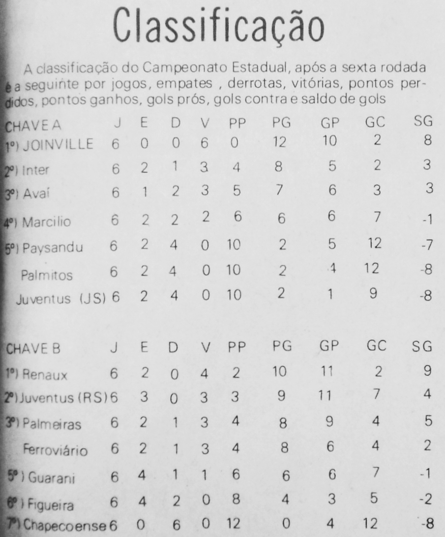 22-04-1976 Jornal de SC (7)