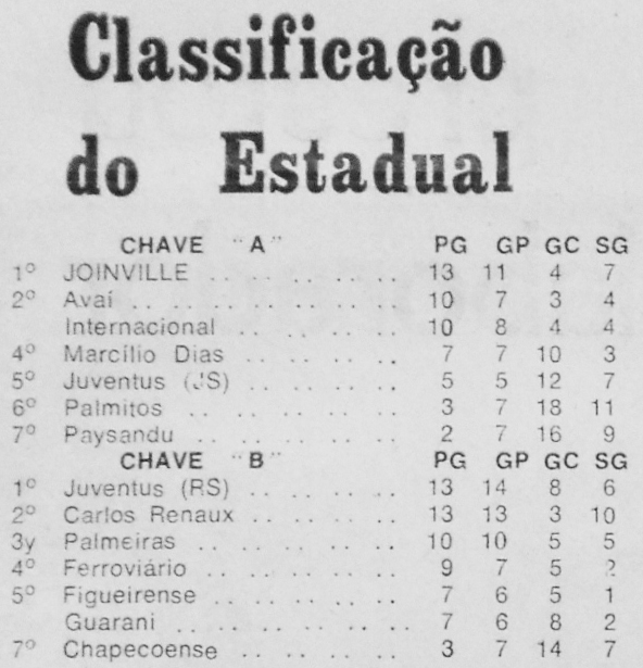e-01-05-1976-a-noticia-1